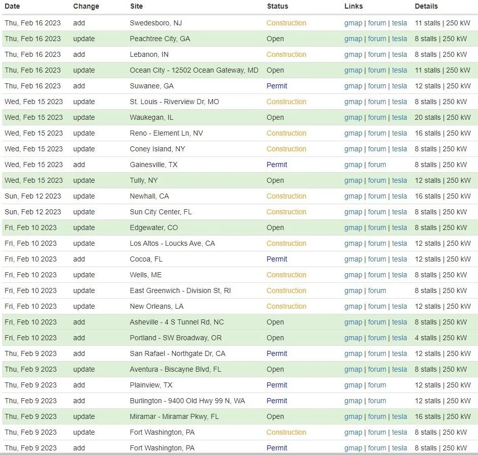 Tesla Cybertruck Tesla to open ~20% of its U.S. Supercharger network to other EV by end of 2024 Hek5GBJ