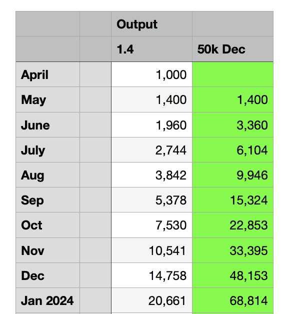 Tesla Cybertruck How long to 50k Trucks delivered? (Plotted out) 1676764711857