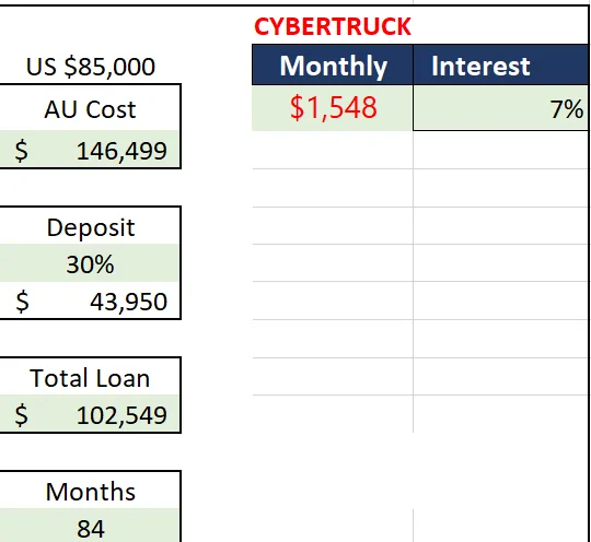 Tesla Cybertruck Elon Musk wasn't sure anybody would buy the Cybertruck. That turned out well :) 1677215161708