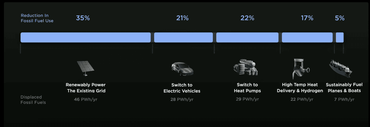 Tesla Cybertruck 🛰️ Watch the Investor Day 2023 Livestream Here!! 1677706713998