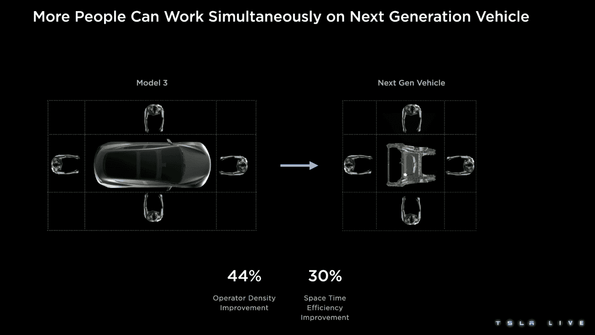 Tesla Cybertruck 🛰️ Watch the Investor Day 2023 Livestream Here!! 1677708363438