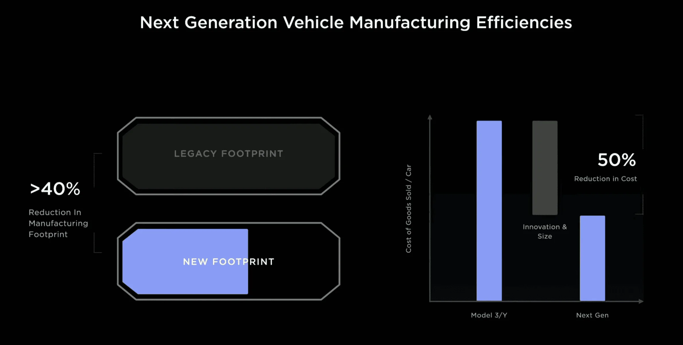 Tesla Cybertruck 🛰️ Watch the Investor Day 2023 Livestream Here!! 1677708496442