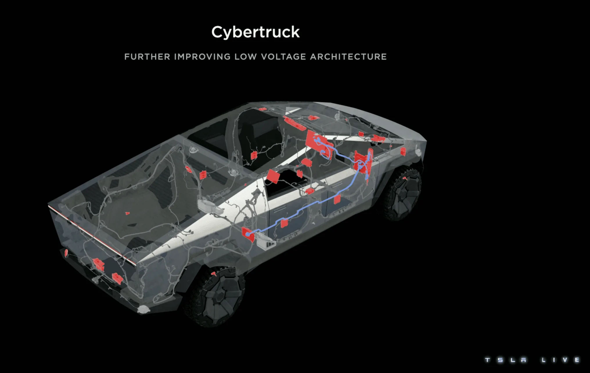 Tesla Cybertruck 🛰️ Watch the Investor Day 2023 Livestream Here!! 1677709507954