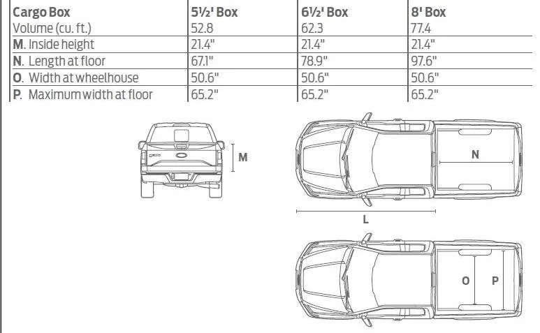 Tesla Cybertruck Confirmed Cybertruck specs: 5% smaller, 6x4 bed size, 5 seats, frunk, no pass through & more... (info from Tesla employee at Investor Day) 23BBD838-A3AF-49FF-B074-4BF1D92DA112