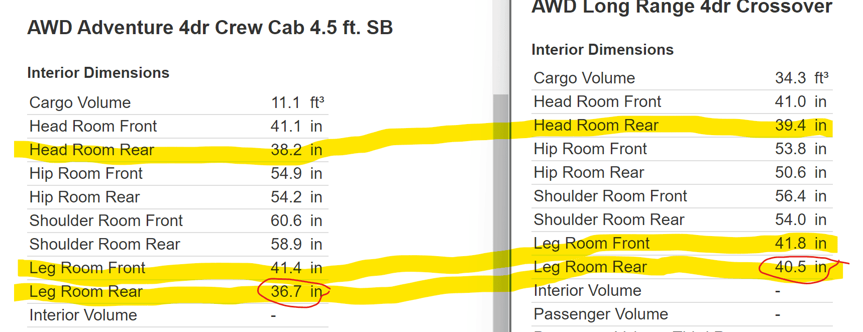 Tesla Cybertruck Confirmed Cybertruck specs: 5% smaller, 6x4 bed size, 5 seats, frunk, no pass through & more... (info from Tesla employee at Investor Day) 1677784101409