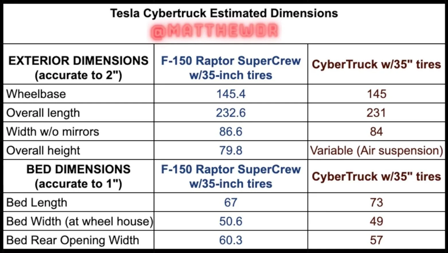 Tesla Cybertruck 📡 EXCLUSIVE: Cybertruck specs update including dimensions, seating, displays, tires / wheels, accessories & more! [from video aired 3/10/23] Tesla Cybertruck dimensions