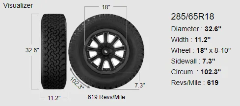 Tesla Cybertruck 📡 EXCLUSIVE: Cybertruck specs update including dimensions, seating, displays, tires / wheels, accessories & more! [from video aired 3/10/23] 1678469432350