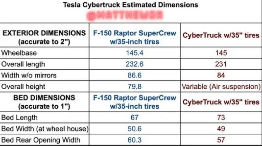 Tesla Cybertruck Mountain bikes inside the bed when covered/closed 1678473383108