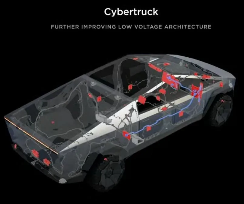 Tesla Cybertruck Midgate a No-Go (Assuming Tonneau Patent)? 48v-low-voltage-2023-investor-day-youtube-jpg