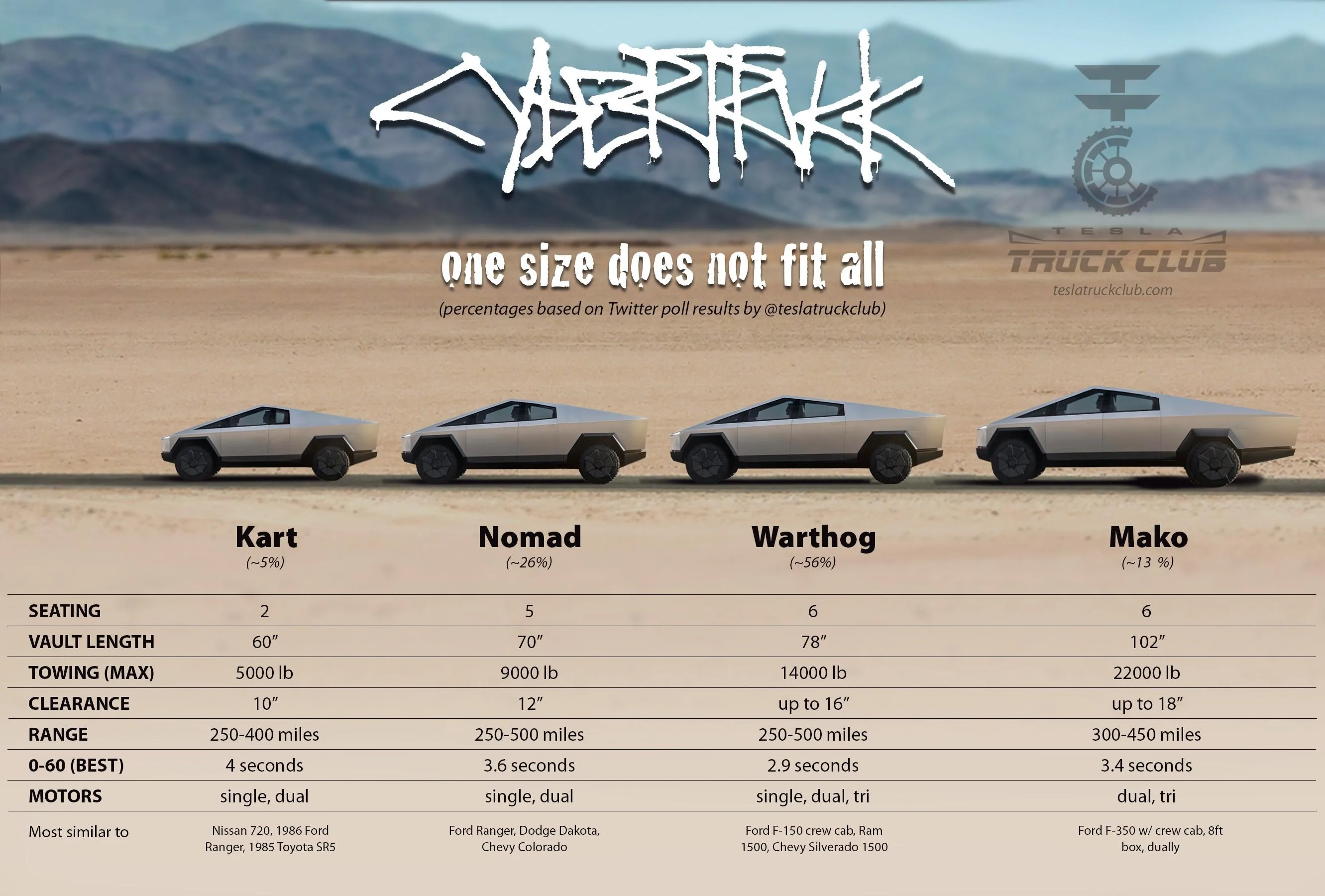Tesla Cybertruck Full CT Product Line We Wish (from twitter) CT