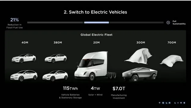 Tesla Cybertruck Honoring Original Estimated Pricing ct qt