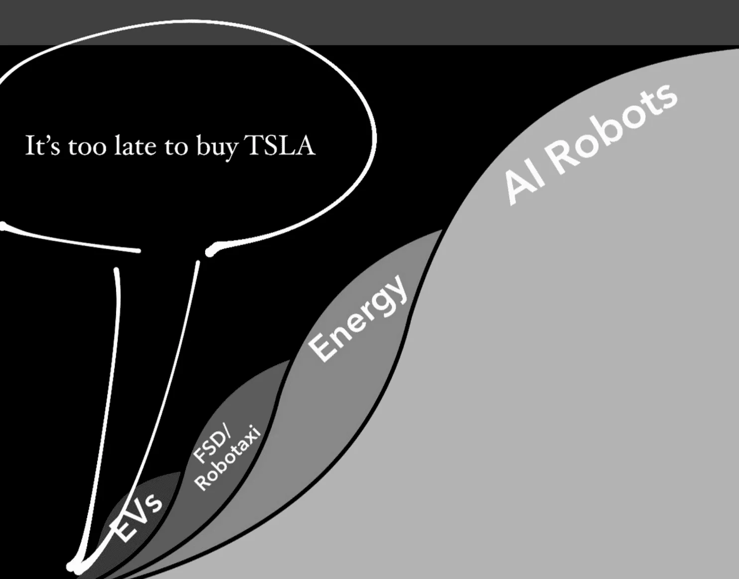 Tesla Cybertruck Do not let them mislead you.  I think the CT and big Tesla is NOT about Sustainability, but it is about Thrivability (e.g., on Mars and beyond). Tesla Playing Hockey with Tech