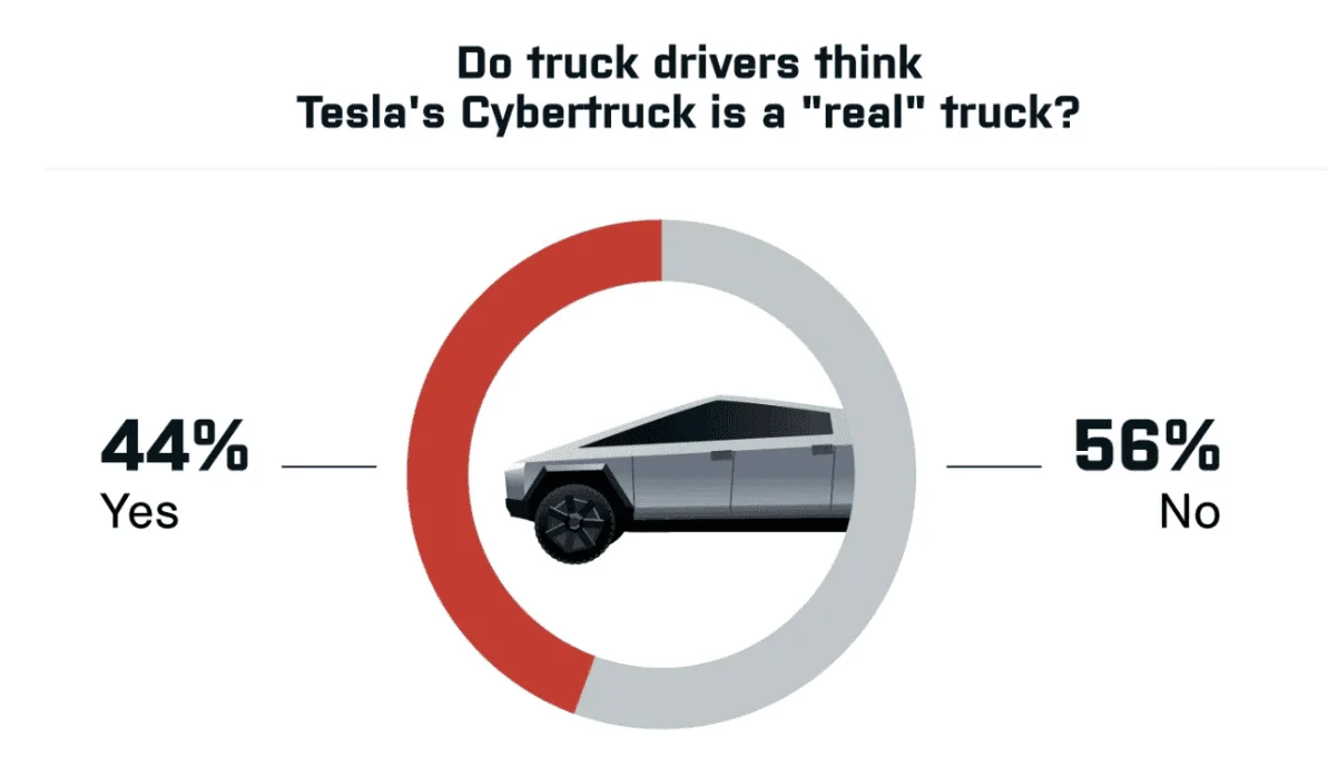 Tesla Cybertruck 📡 EXCLUSIVE: Cybertruck specs update including dimensions, seating, displays, tires / wheels, accessories & more! [from video aired 3/10/23] yes-no Cybertruck