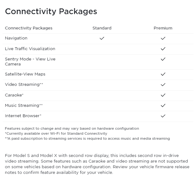Tesla Cybertruck Is $10 premium connectivity sustainable? 1679492536356