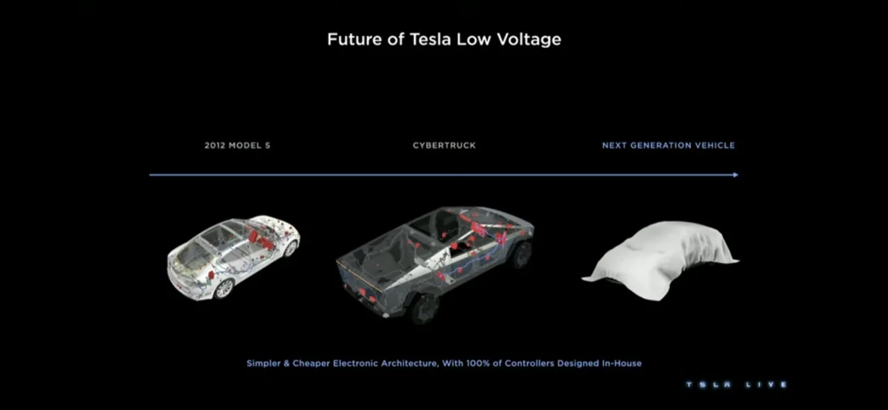 Tesla Cybertruck Article: Why Tesla’s move to 48-volt electrical architecture is an industry game changer AD85B9EE-EBB9-499A-842E-A46DFBF74D89