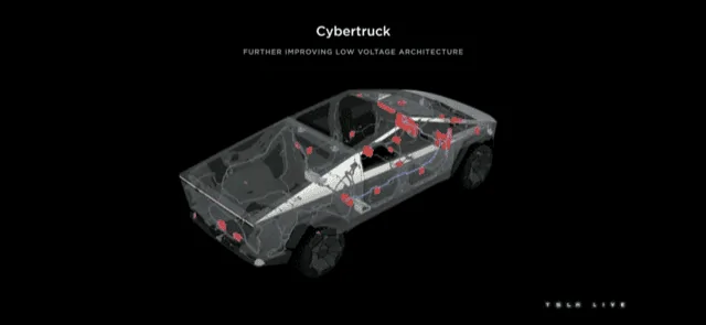 Tesla Cybertruck Official Cybertruck Accessory store is live!! Includes: Tailgate ramp, Basecamp, wrap, franz ball decal and more 1679810204674