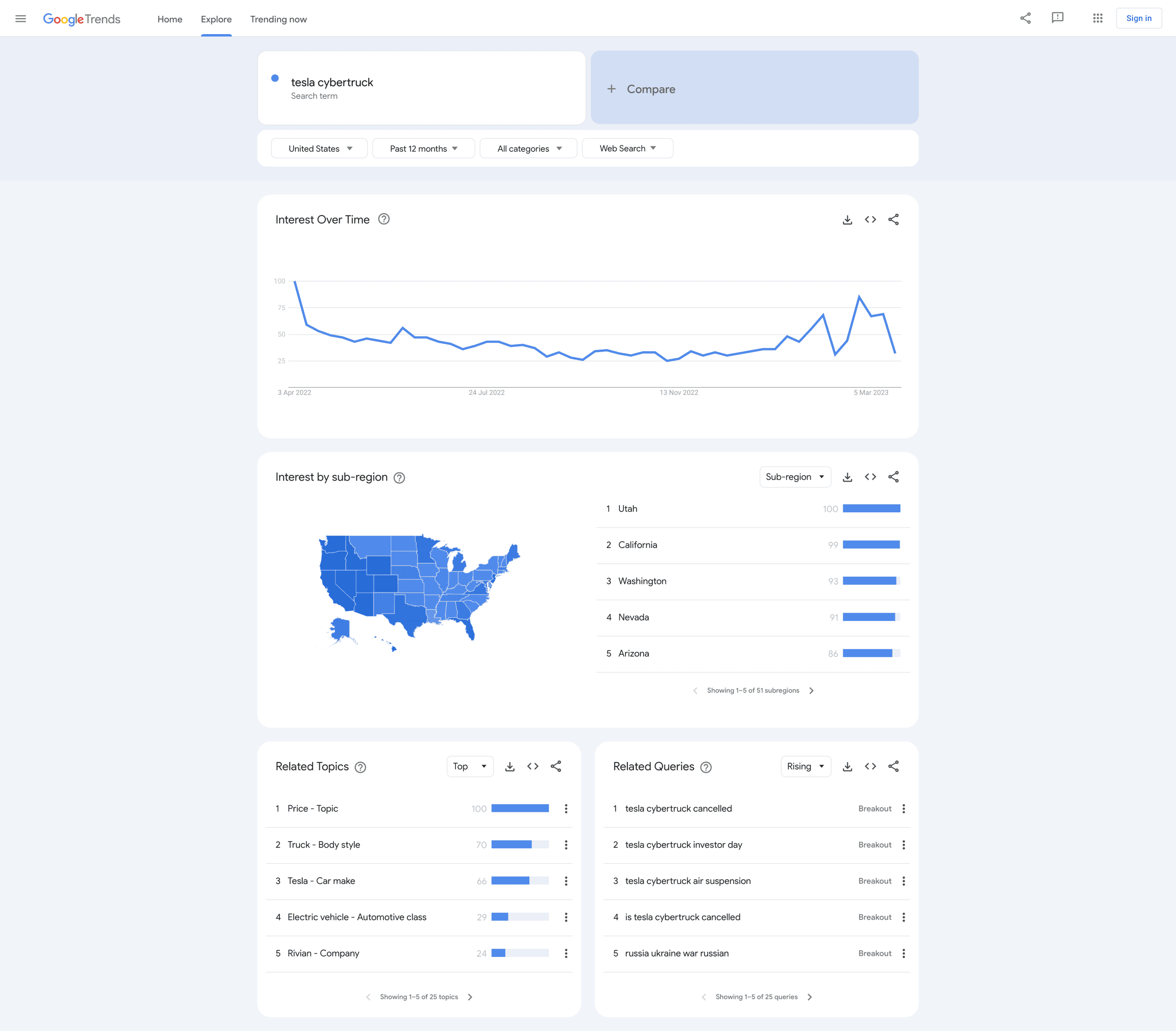 Tesla Cybertruck Tesla Cybertruck is the most anticipated EV of 2023 (by long shot) according to online search data Screenshot 2023-03-29 at 10-08-24 Google Trends