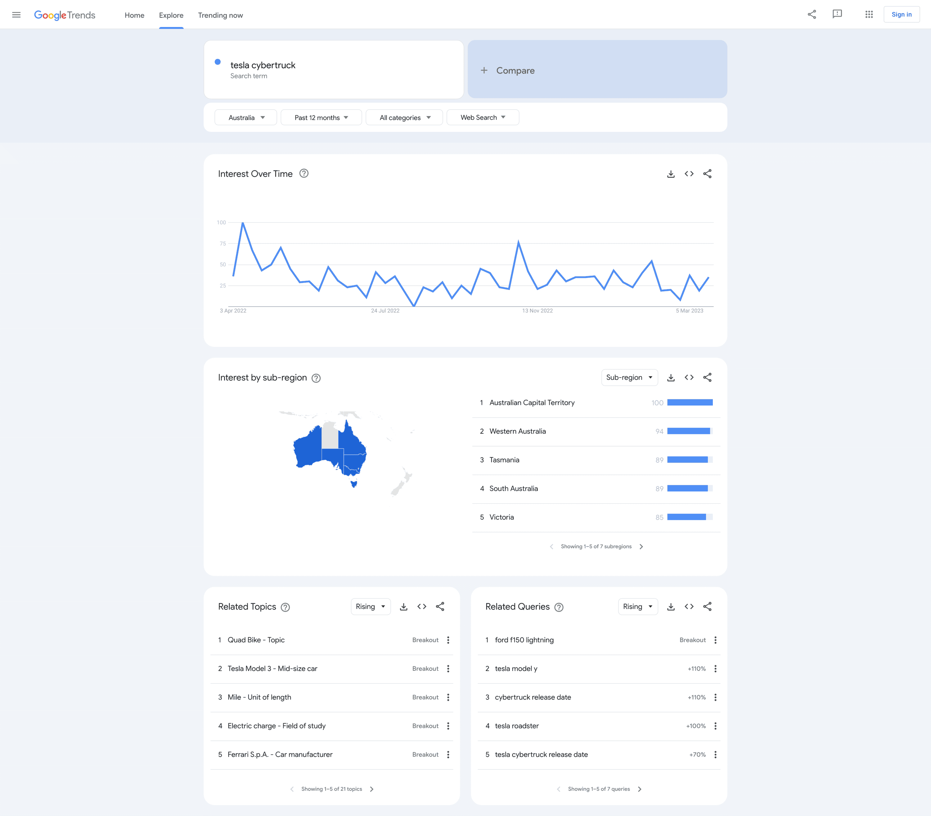 Tesla Cybertruck Tesla Cybertruck is the most anticipated EV of 2023 (by long shot) according to online search data Screenshot 2023-03-29 at 10-58-08 Google Trends