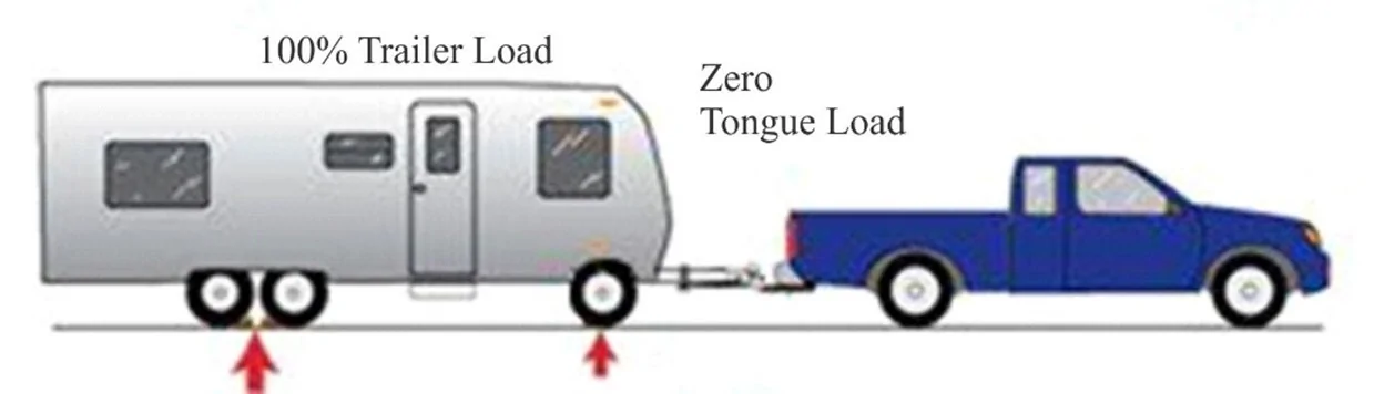 Tesla Cybertruck ICE Loss of Range While Towing Tesla-Cybertruck-03