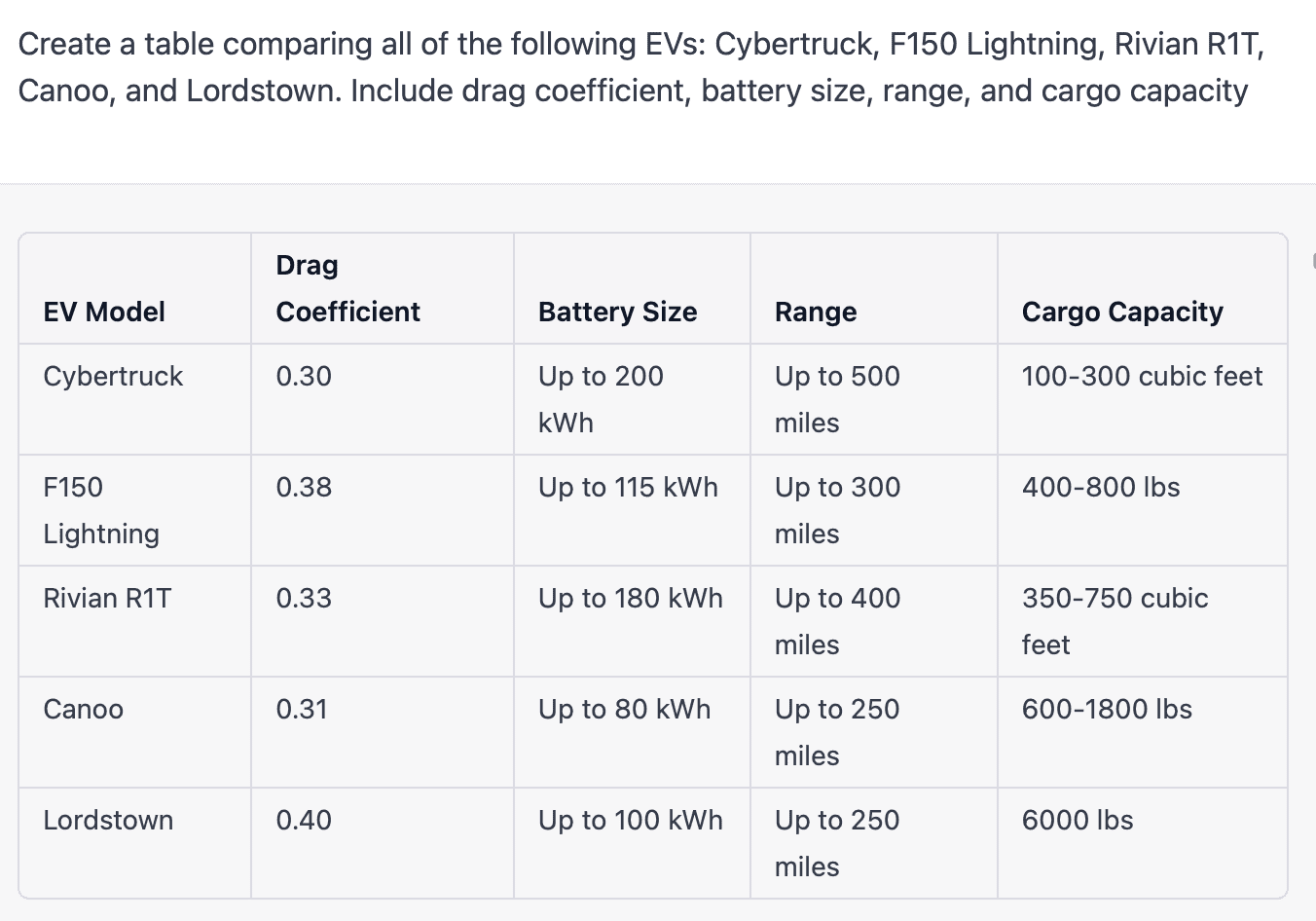 Tesla Cybertruck Ram 1500 REV - 350 mi (168 kWh)  & 500 mi (229 kWh) 1680738288969