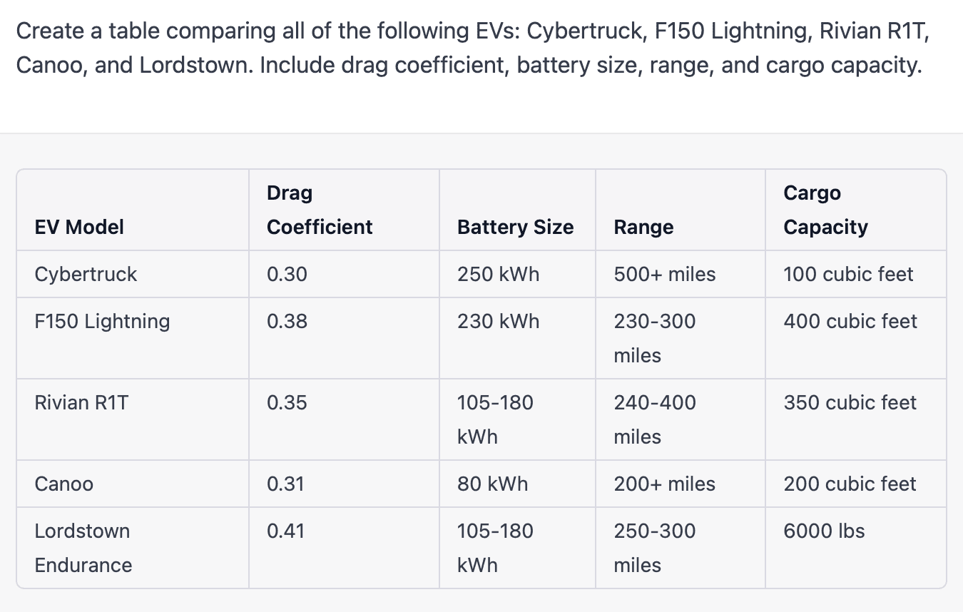 Tesla Cybertruck Ram 1500 REV - 350 mi (168 kWh)  & 500 mi (229 kWh) 1680738352724