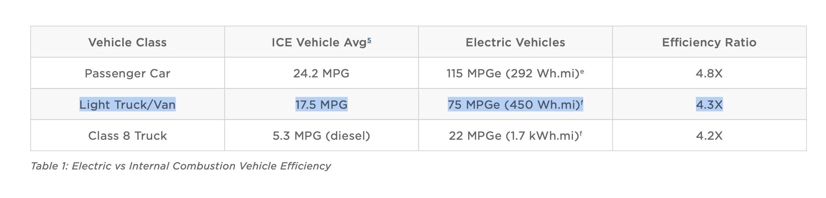 Tesla Cybertruck Master Plan Part 3: Cybertruck Stated To Carry a 100kWh High Nickel Battery Pack, ex. Model X / S 1680741745449