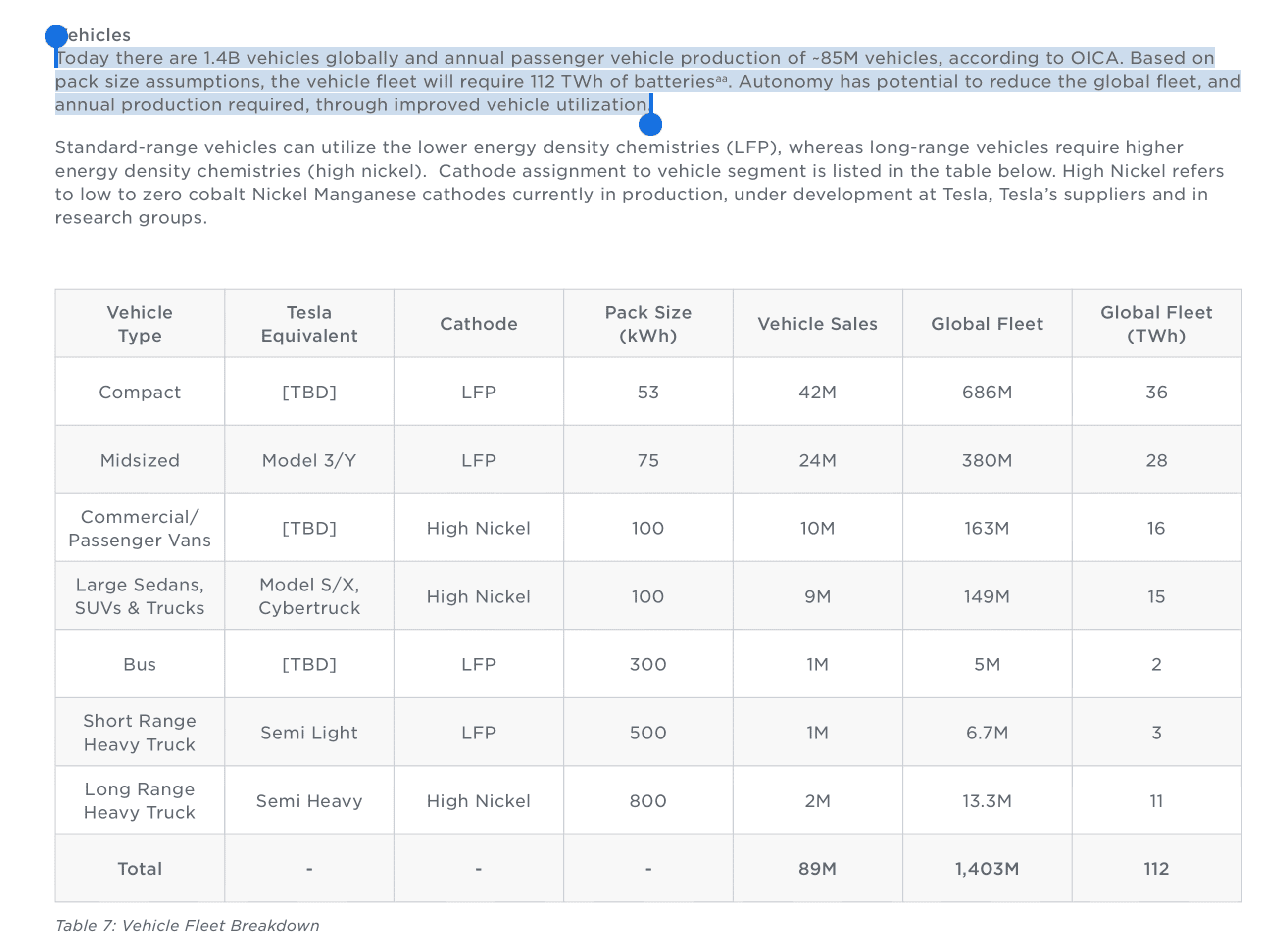 Tesla Cybertruck Master Plan Part 3: Cybertruck Stated To Carry a 100kWh High Nickel Battery Pack, ex. Model X / S 1680758840979