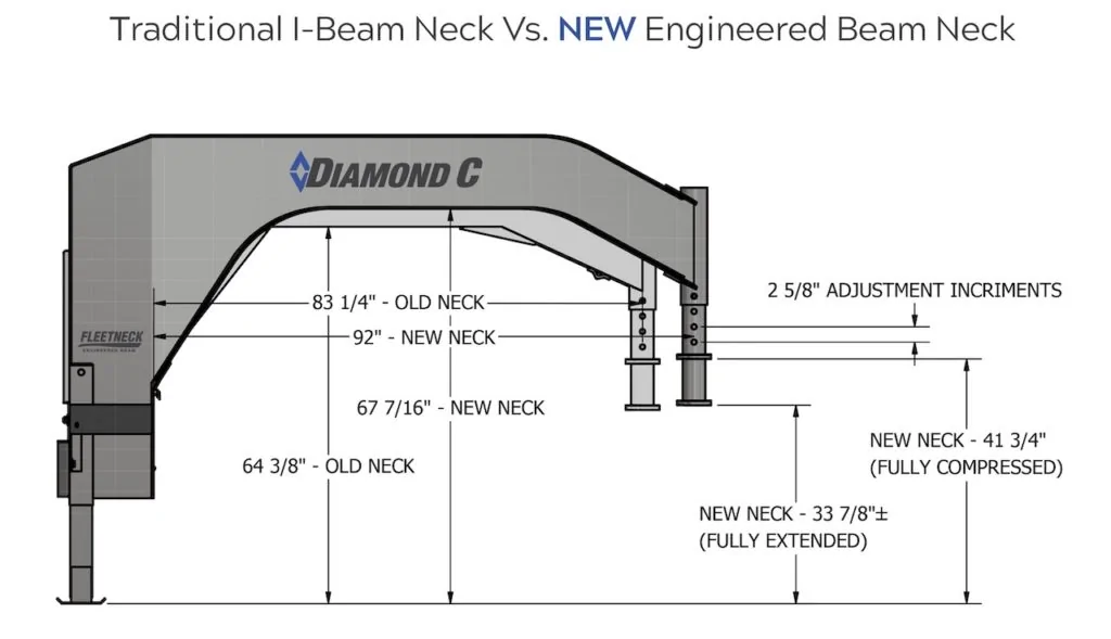 Tesla Cybertruck Ideas for gooseneck and 5th wheel trailering ngineered-Beam-vs-Traditional-I-Beam-Neck-1024x589