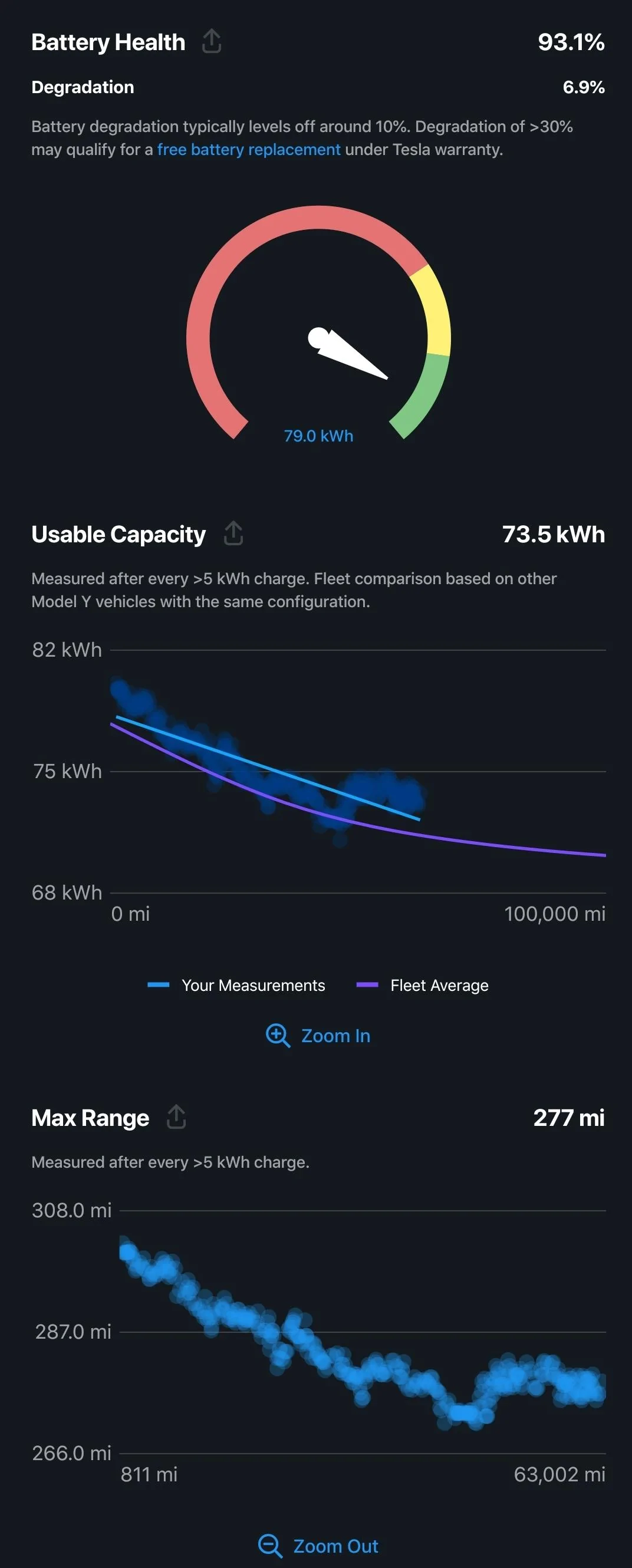 Tesla Cybertruck Range degradation  and battery issues minmal, less than expected Screenshot_20230419_140937