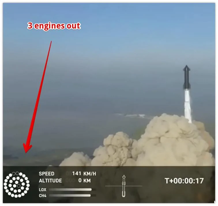 Tesla Cybertruck Starship Orbital Test Flight - 4/20 Launch 3 engines out