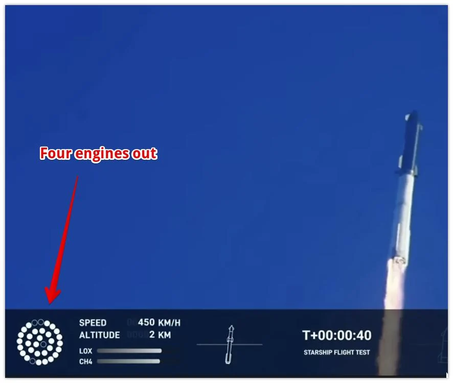 Tesla Cybertruck Starship Orbital Test Flight - 4/20 Launch 4 engines out
