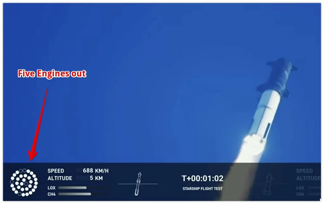 Tesla Cybertruck Starship Orbital Test Flight - 4/20 Launch 5 engines out