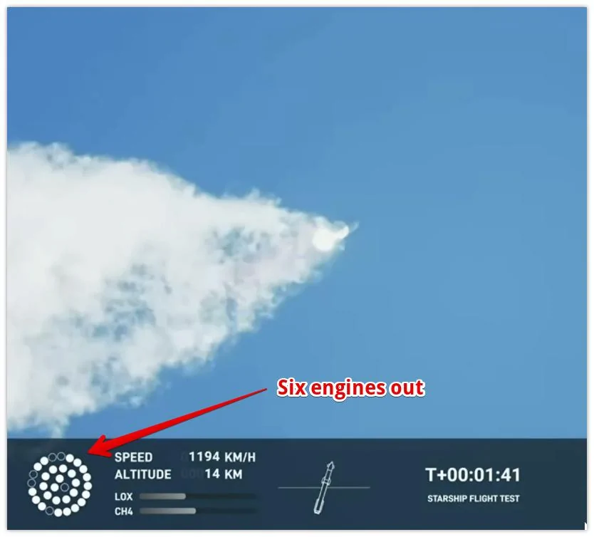 Tesla Cybertruck Starship Orbital Test Flight - 4/20 Launch six engines out