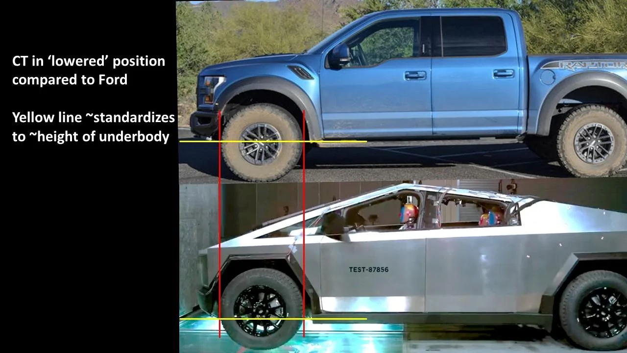 Tesla Cybertruck Cybertruck Front Casting Analysis (and Frunk Implications) - 3 vs 2 Chickens Slide8