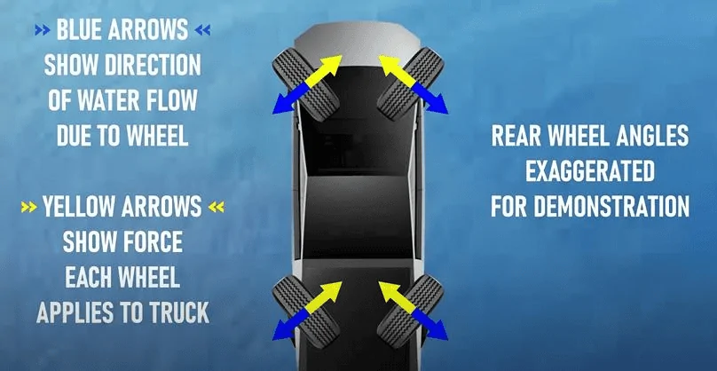 Tesla Cybertruck Cybertruck Amphibious Technologies Video 1682280351271