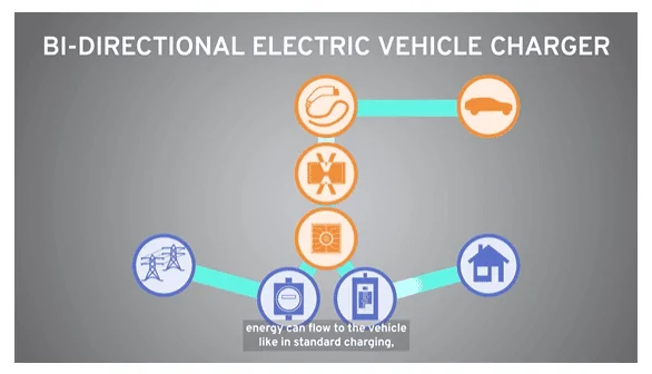 Tesla Cybertruck GM survey about EV/whole home energy systems Captur