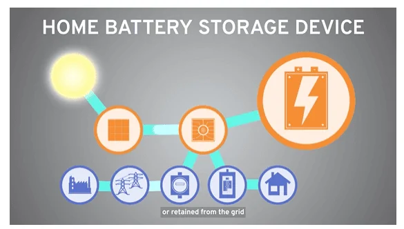 Tesla Cybertruck GM survey about EV/whole home energy systems Capture3