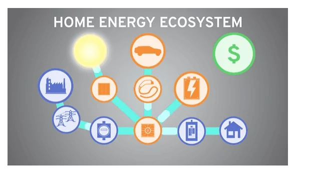 Tesla Cybertruck GM survey about EV/whole home energy systems Capture4