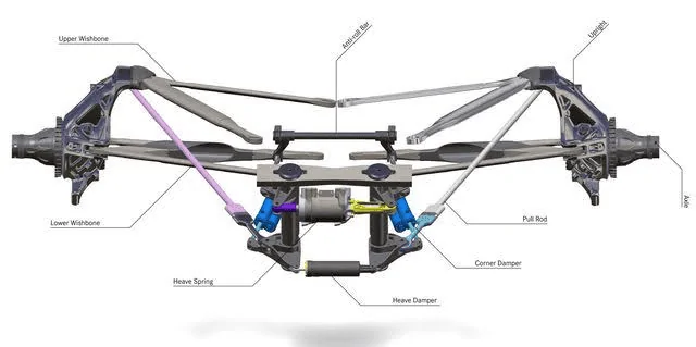 Tesla Cybertruck Yes 'Exoskeleton'? 1682834804549