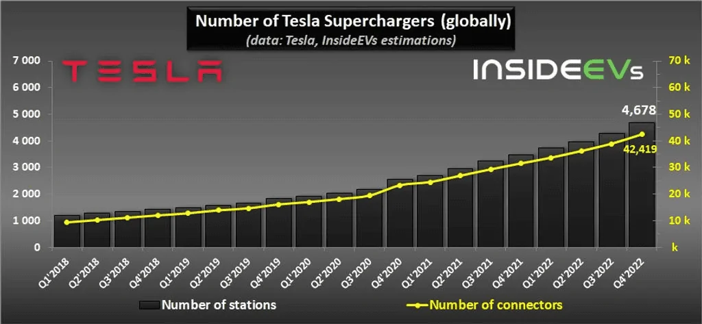 Tesla Cybertruck Tesla Q1 2023 Earnings Report; Cybertruck Status Maintains "Tooling" Status, Pilot Production Line Photos Shown! 📸 1682951254618