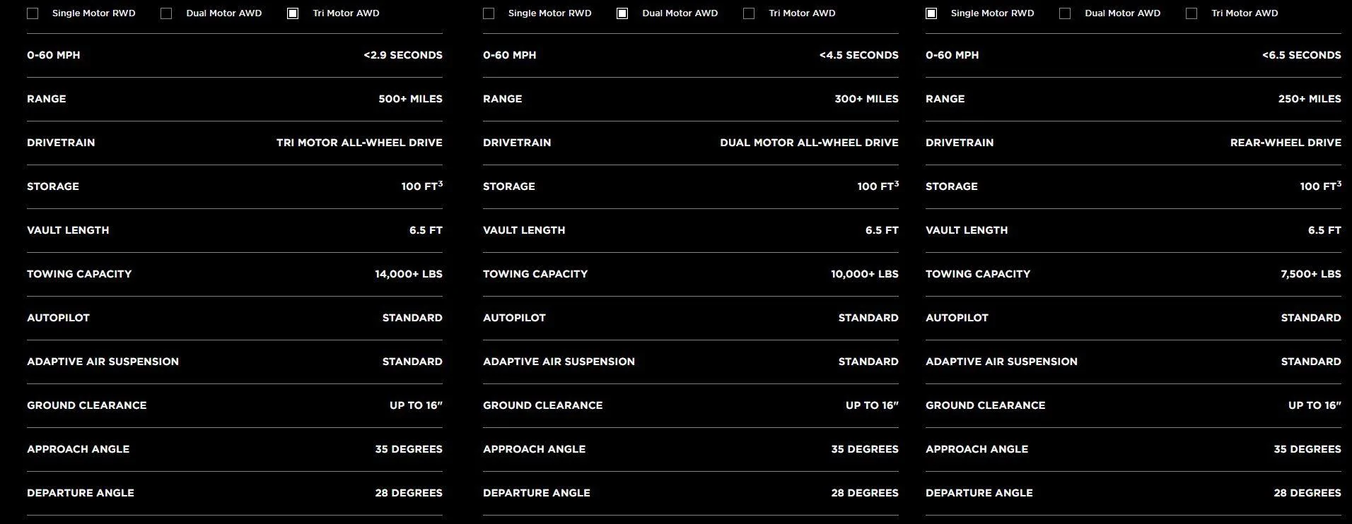 Tesla Cybertruck Is the 4 motor CyberTruck version the "plaid" version? Tesla-Cybertruck-specs