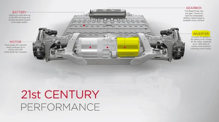Tesla Cybertruck Is Elon being very conservative with TRI-motor 0-60 times? Is 2.5 possible? 1592330147525