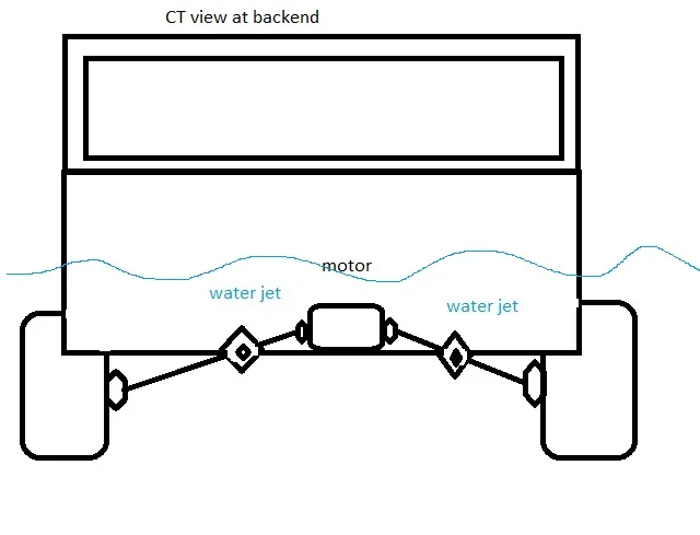 Tesla Cybertruck What about floating? tslawaterjet