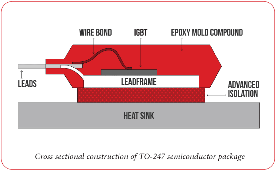 Tesla Cybertruck Cybertruck Power Electronics k-at-semiconductor-packaging-considerations-in-EVs