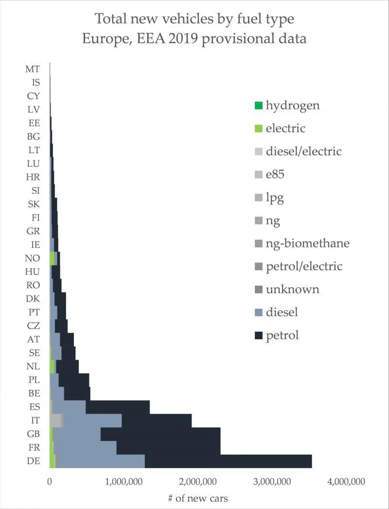 Tesla Cybertruck Cybertruck to the rescue! Chart-5-Fuel-types-800x1047