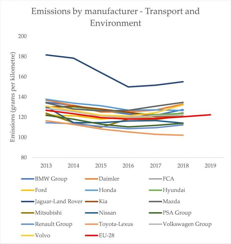 Tesla Cybertruck Cybertruck to the rescue! chart2-800x844