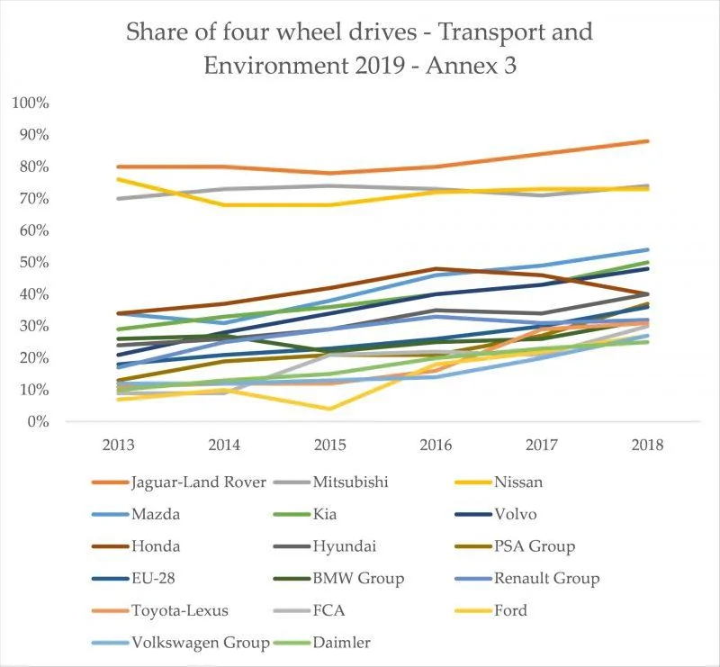 Tesla Cybertruck Cybertruck to the rescue! chart3-800x741