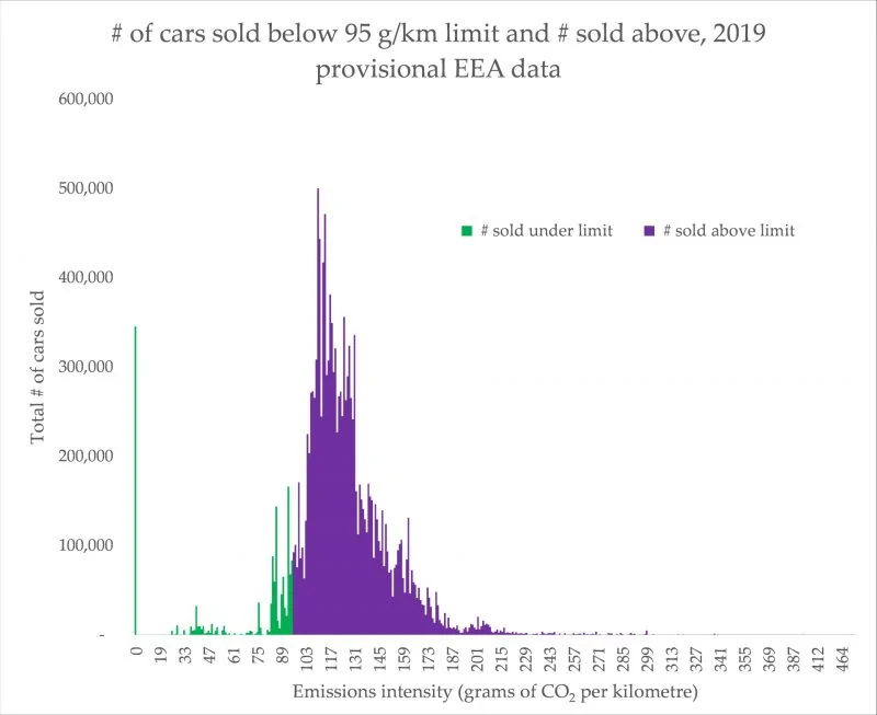 Tesla Cybertruck Cybertruck to the rescue! Chart6-Targets-800x653