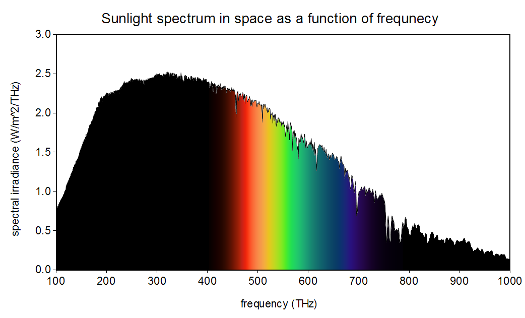 Tesla Cybertruck Stainless Steel in Hot Sun sunlight_frequency