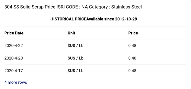 Tesla Cybertruck 30X stainless steel will be a challenge for insurers and body shops stainless steel price per pound